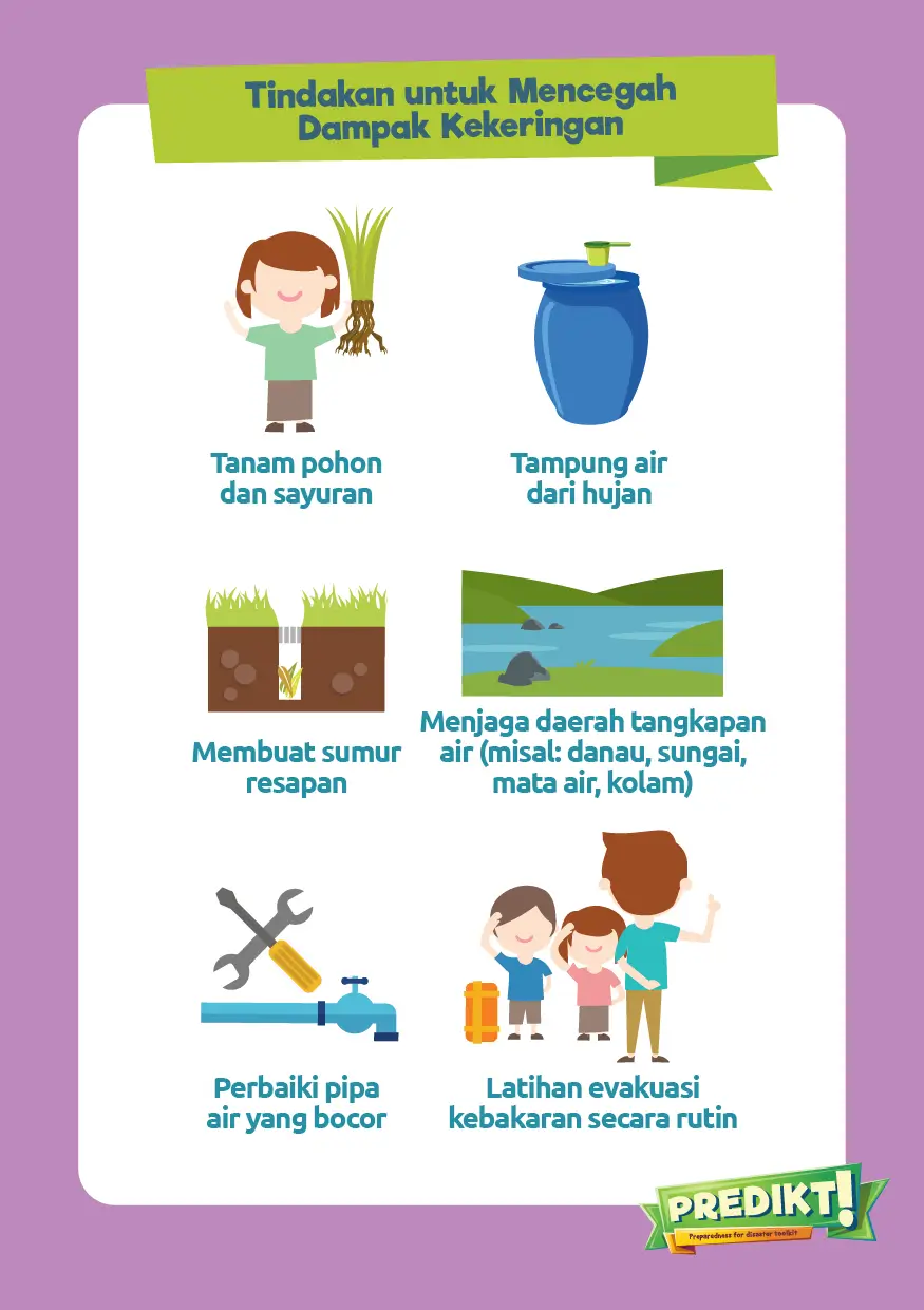 Kekeringan - Mencegah Dampak
